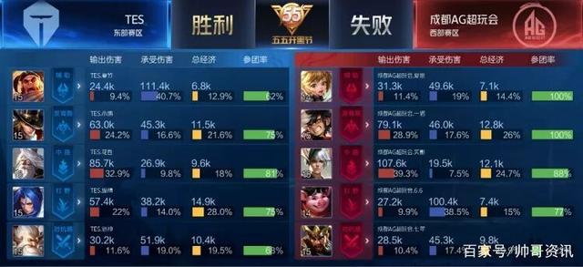 的协防意识 的协防意识